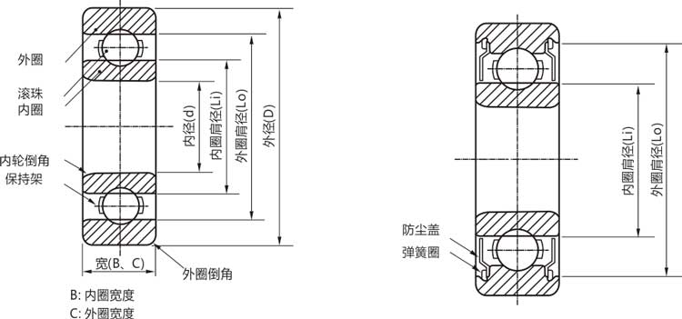 高精密6808zz/rs/rz/開式深溝球軸承結(jié)構(gòu)說明